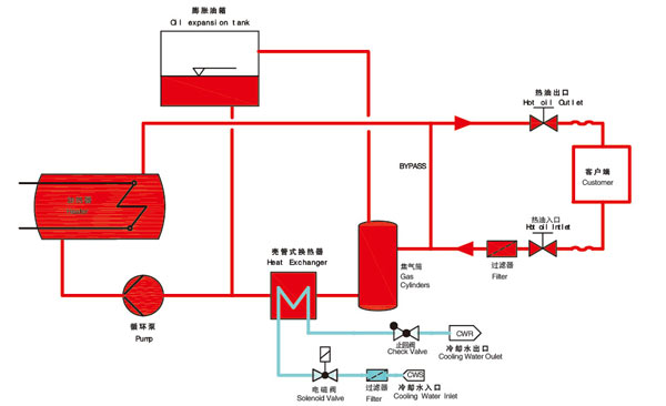 反應(yīng)釜油加熱器原理圖