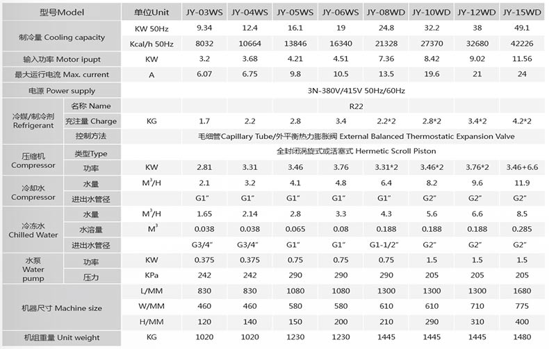 水冷式冷水機(jī)參數(shù)